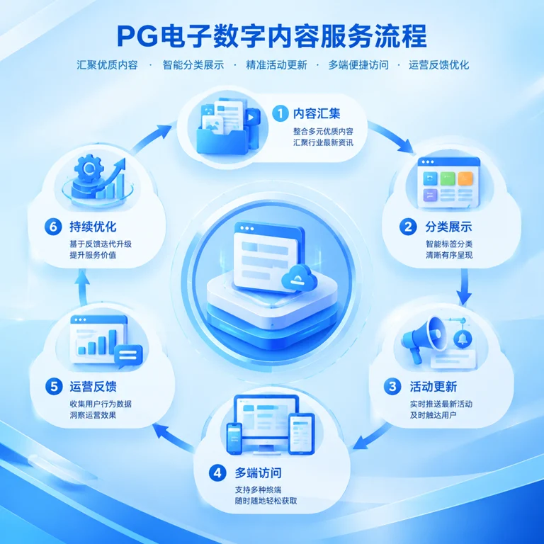 PG电子平台服务流程及企业级运营管理场景示意